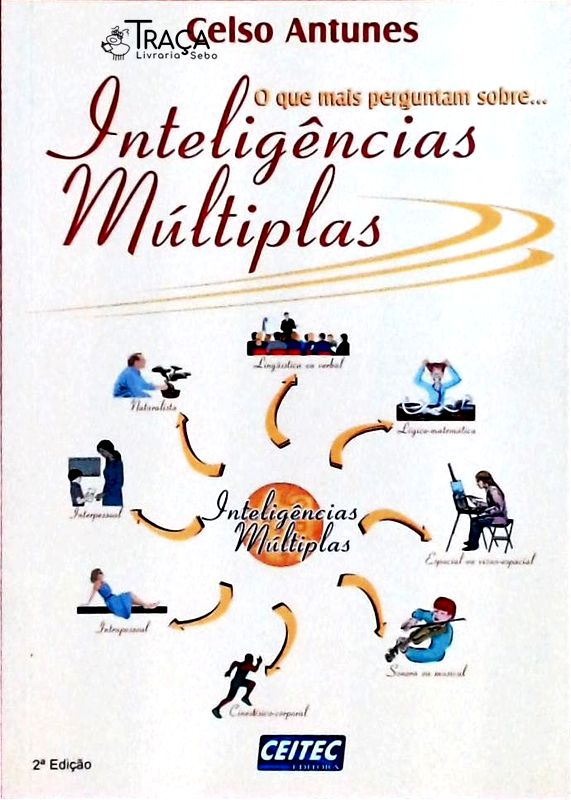 O Que Mais Perguntam Sobre... Inteligências Múltiplas