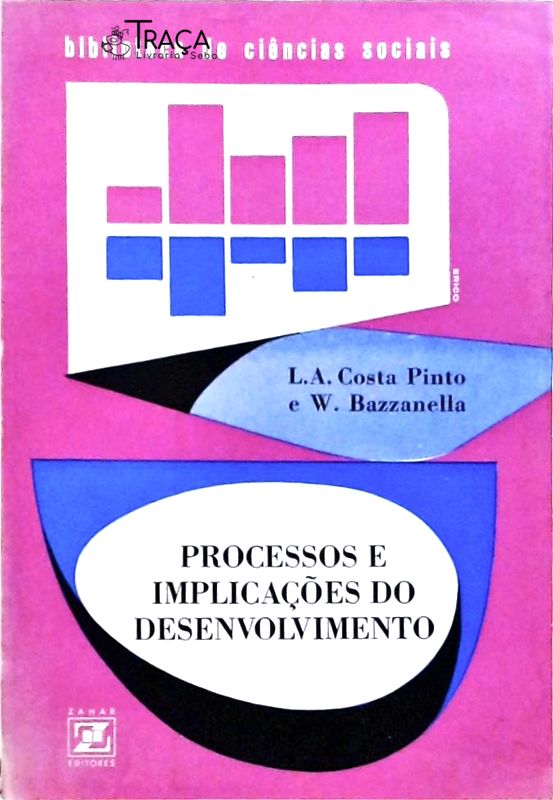 Processos e Implicações do Desenvolvimento