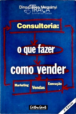 Consultoria - o Que Fazer, Como Vender