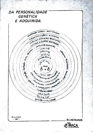 Da Personalidade Genética e Adquirida
