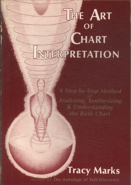 The Art Of Chart Interpretation