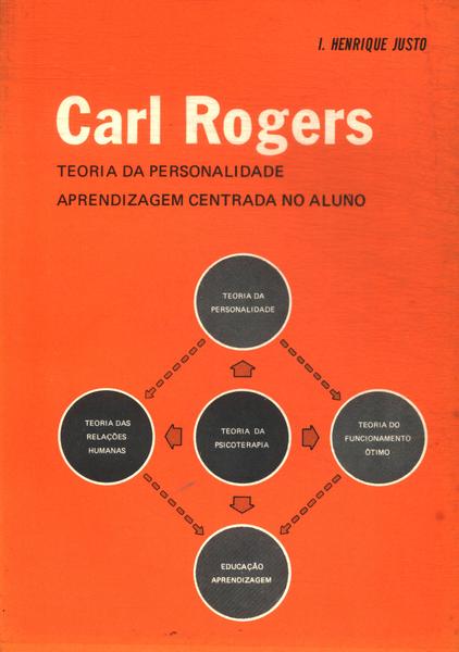 Carl Rogers: Teoria Da Personalidade - Aprendizagem Centrada No Aluno