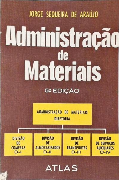 Administração De Materiais