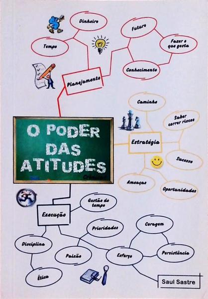 O Poder Das Atitudes