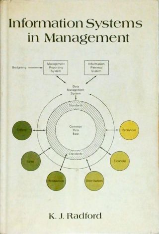 Information Systems In Management