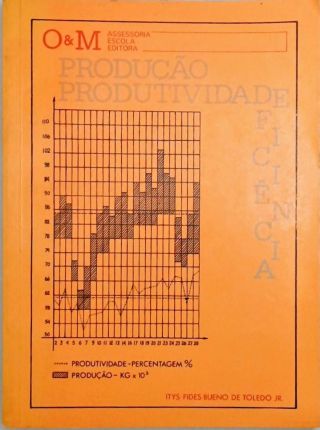 Produção - Produtividade - Eficiência