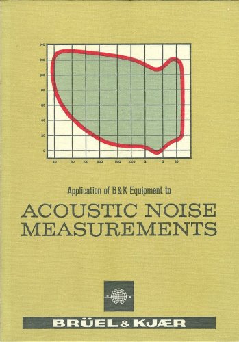 Acoustic Noise Measurements