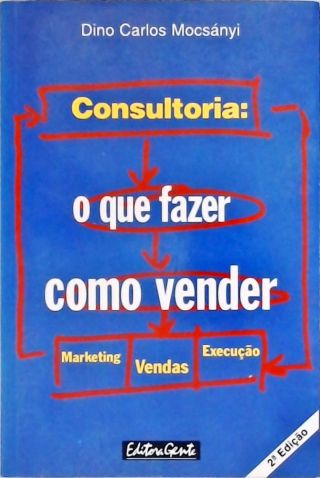 Consultoria - O Que Fazer, Como Vender