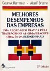 Melhores Desempenhos Das Empresas