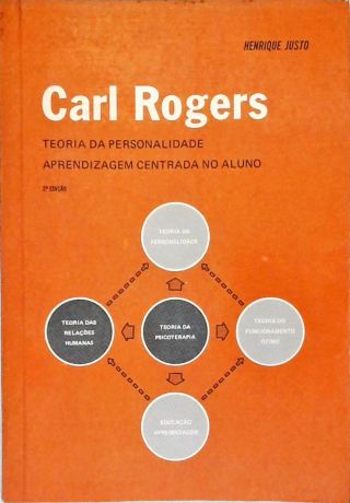 Carl Rogers: Teoria da Personalidade