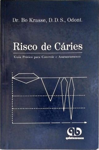 Risco de Cáries