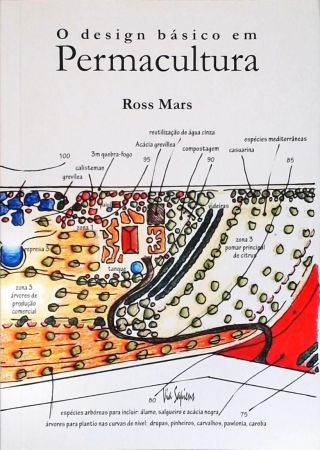 O Design Básico Em Permacultura
