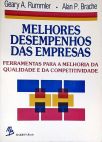 Melhores Desempenhos Das Empresas