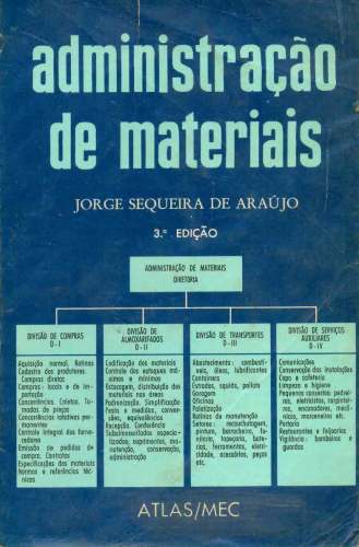 Administração de Materiais