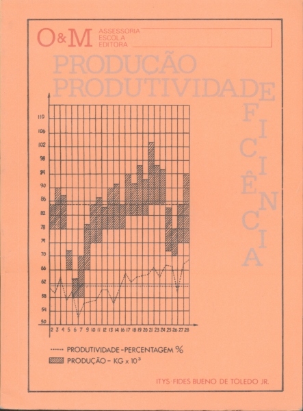 Produção - Produtividade - Eficiência