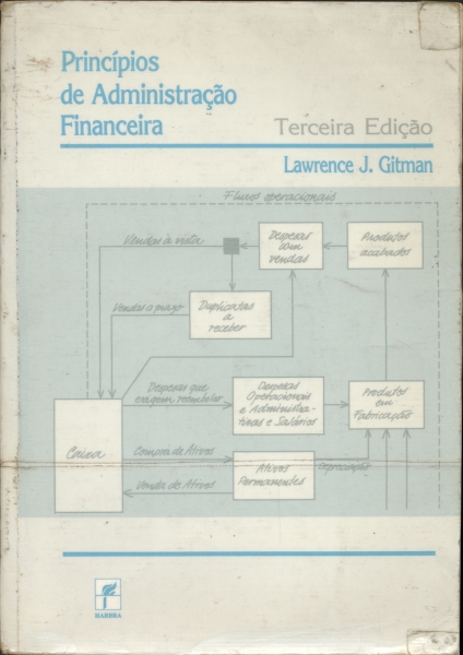 Princípios de Administração Financeira