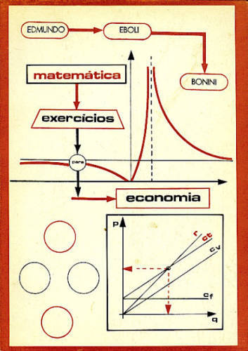 MATEMÁTICA: EXERCÍCIOS PARA ECONOMIA