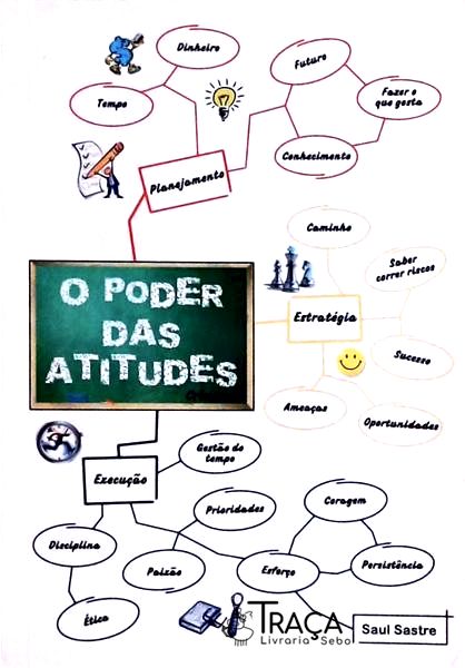 O Poder das Atitudes