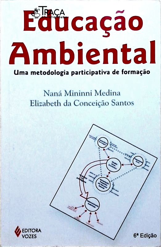 Educação Ambiental