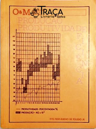 Produção - Produtividade - Eficiência